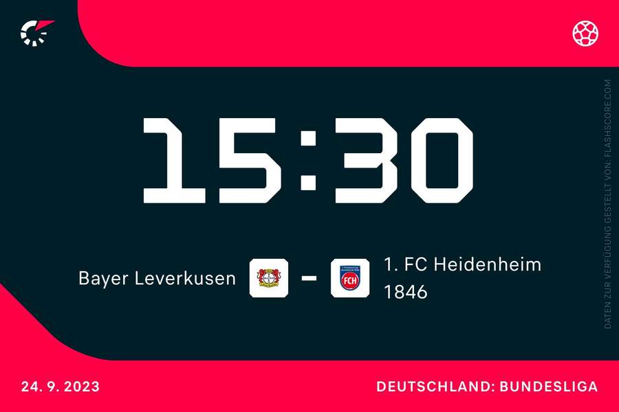 Heidenheim will Leverkusen ärgern.