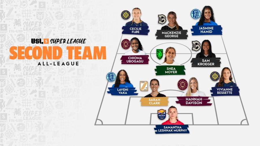 Second All-League Team Second All-League Team