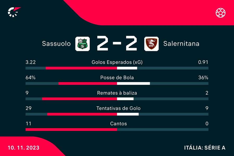 Estatística final da partida