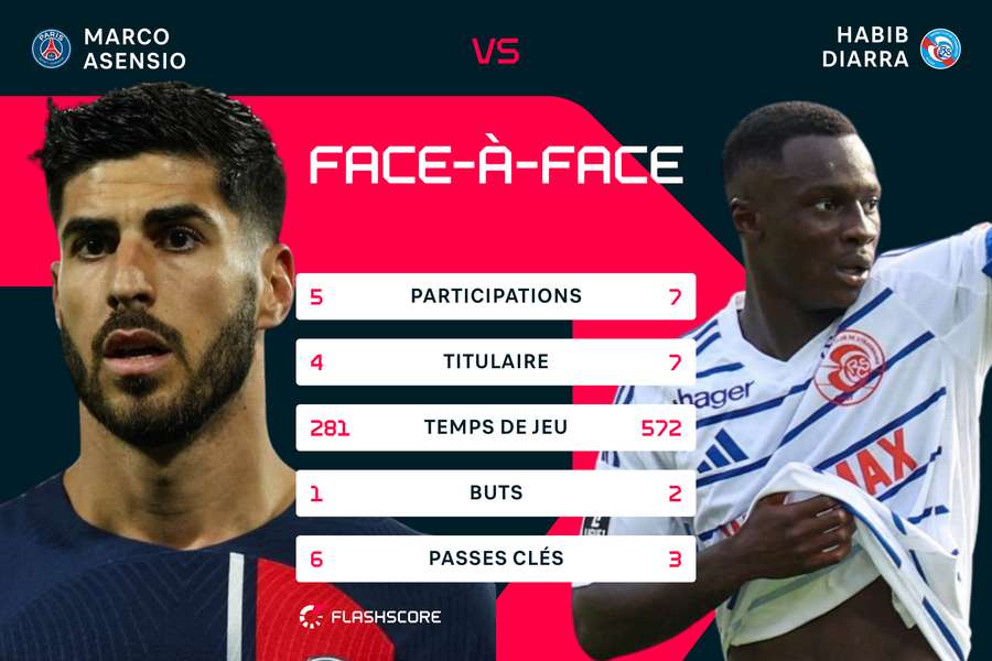 Asensio - Diarra : match dans le match