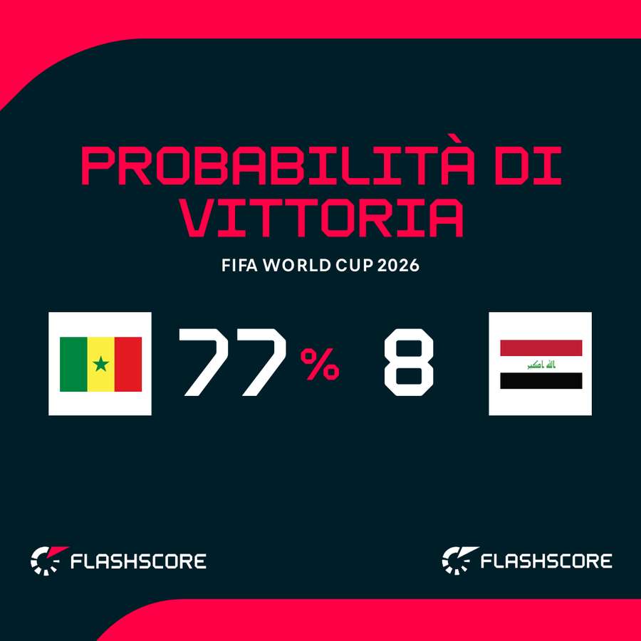 Vincerà il Senegal?