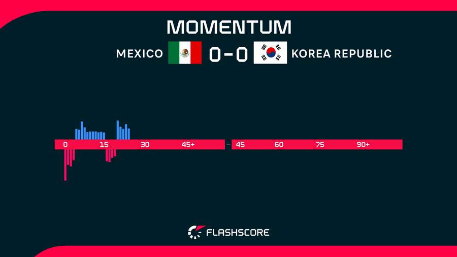 Match Momentum