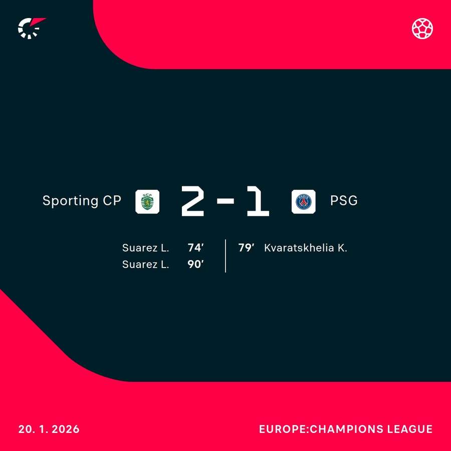Sporting left it late against PSG