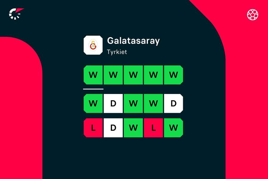 Galatasarays stilling