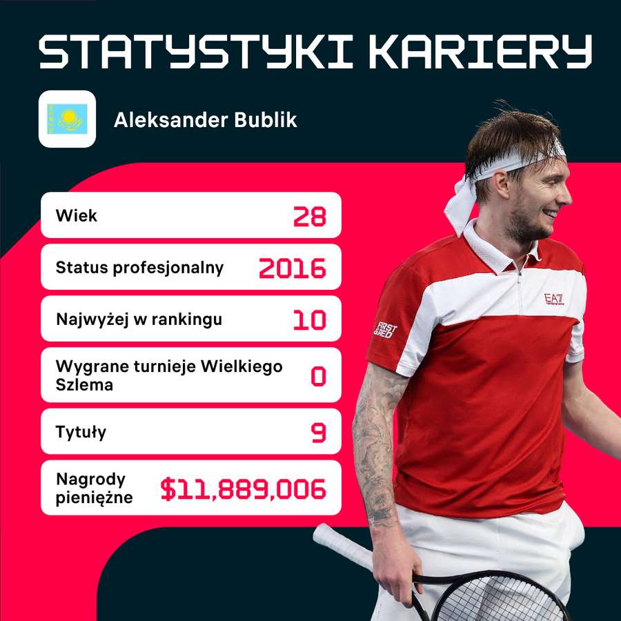 Statystyki kariery Aleksandra bublika Statystyki kariery Aleksandra bublika