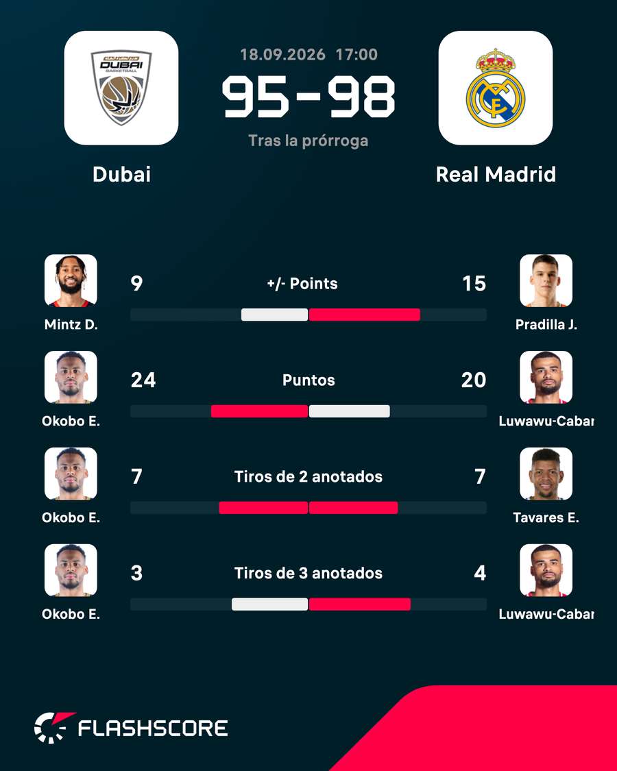 Estadísticas de jugadores Estadísticas de jugadores