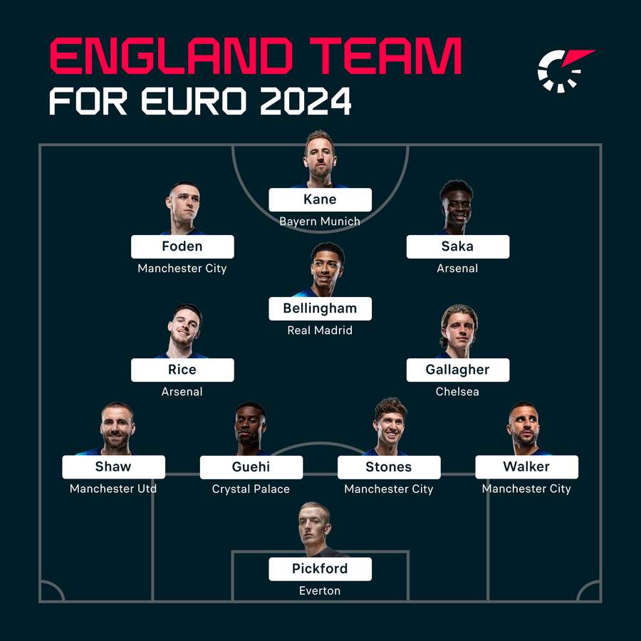 Flashscore's England starting XI for Euro 2024