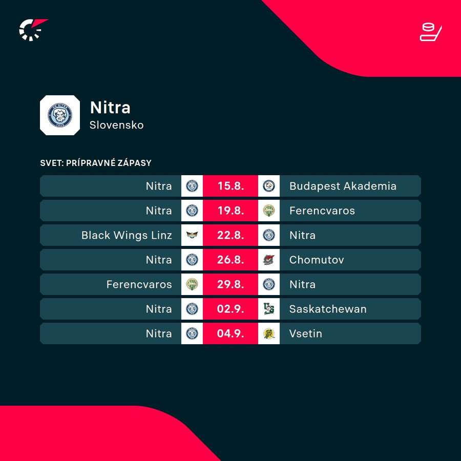 Program prípravných zápasov Nitry. Program prípravných zápasov Nitry.