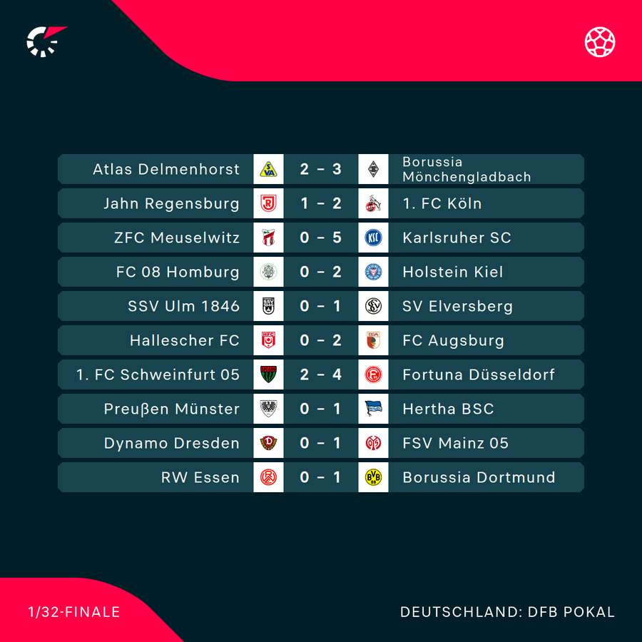 Ergebnisse DFB-Pokal 1. Runde Ergebnisse DFB-Pokal 1. Runde