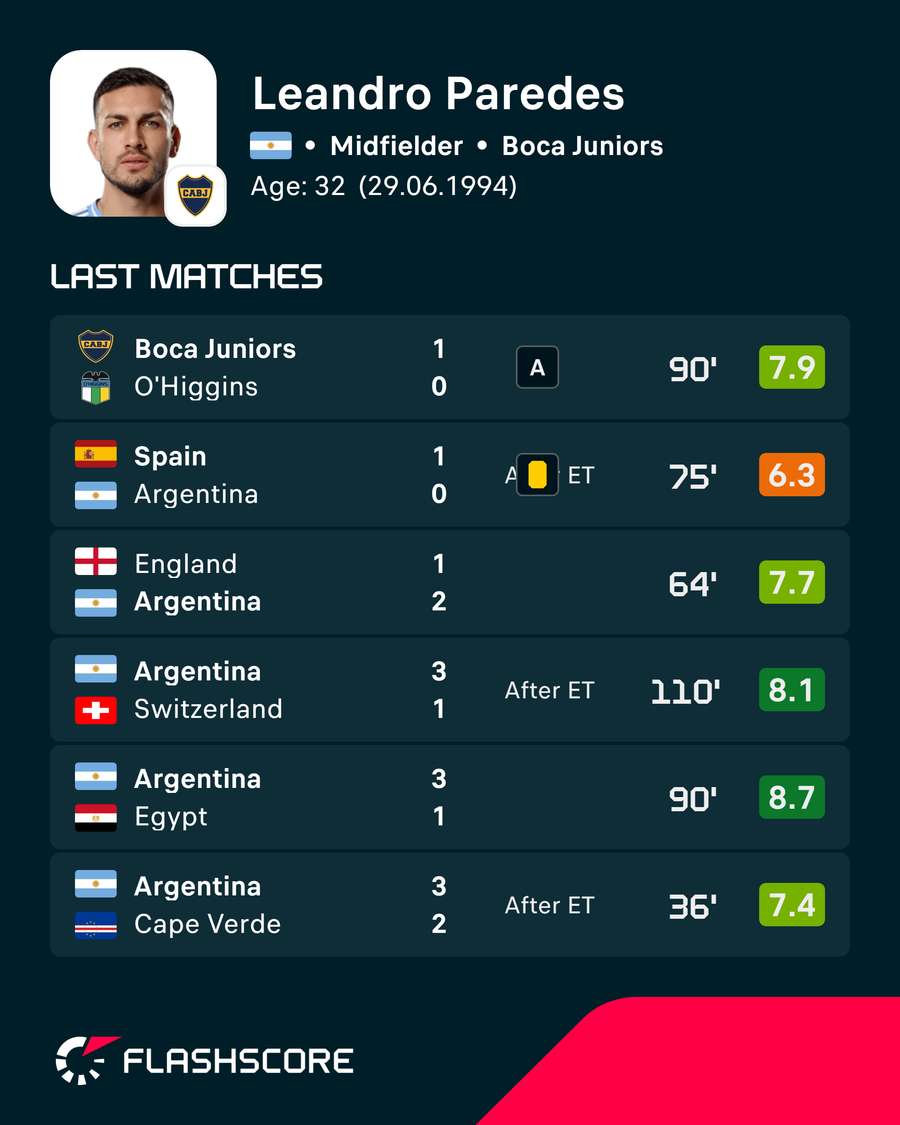 Números de Paredes