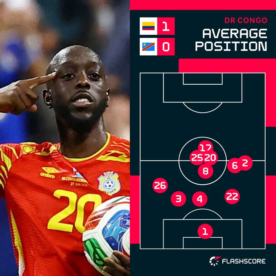 DR Congo average positions v Colombia DR Congo average positions v Colombia