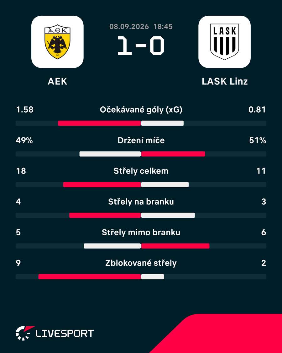 Statistiky utkání. Statistiky utkání.