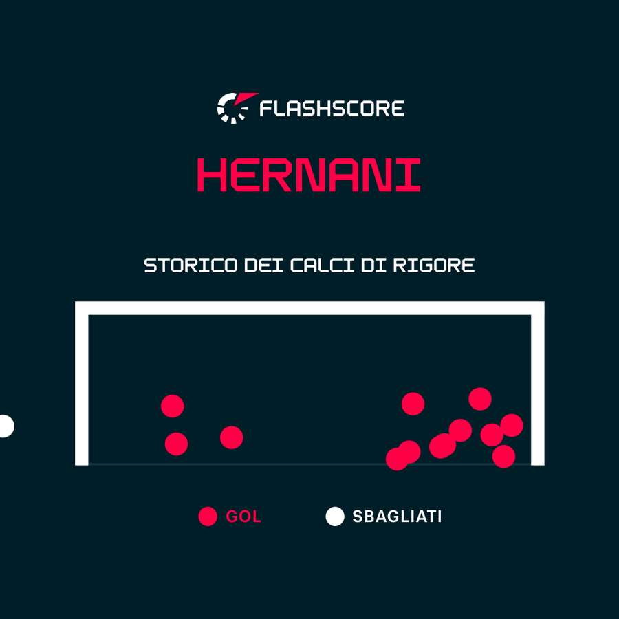 Hernani è uno specialista