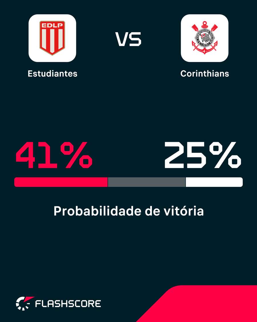 Probabilidade de vitória Probabilidade de vitória