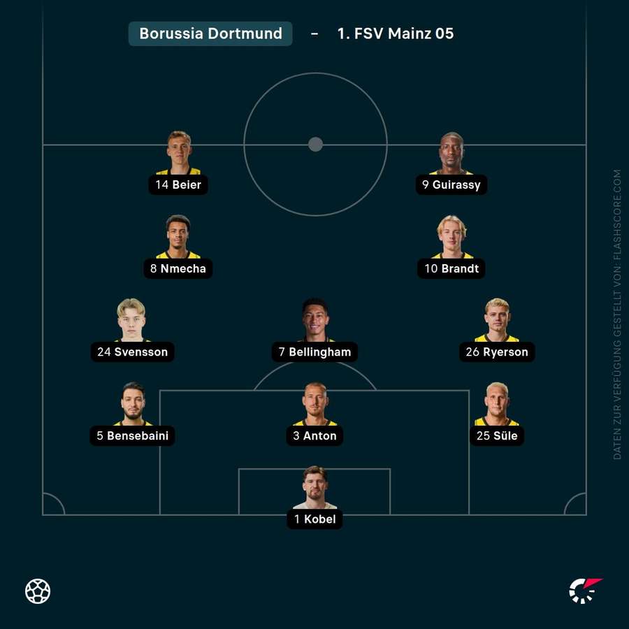 Aufstellung: Borussia Dortmund Aufstellung: Borussia Dortmund