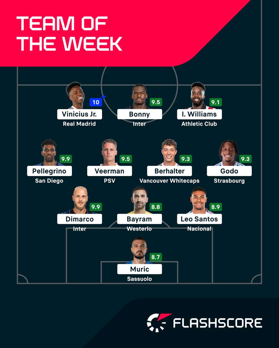 The Team of the Week