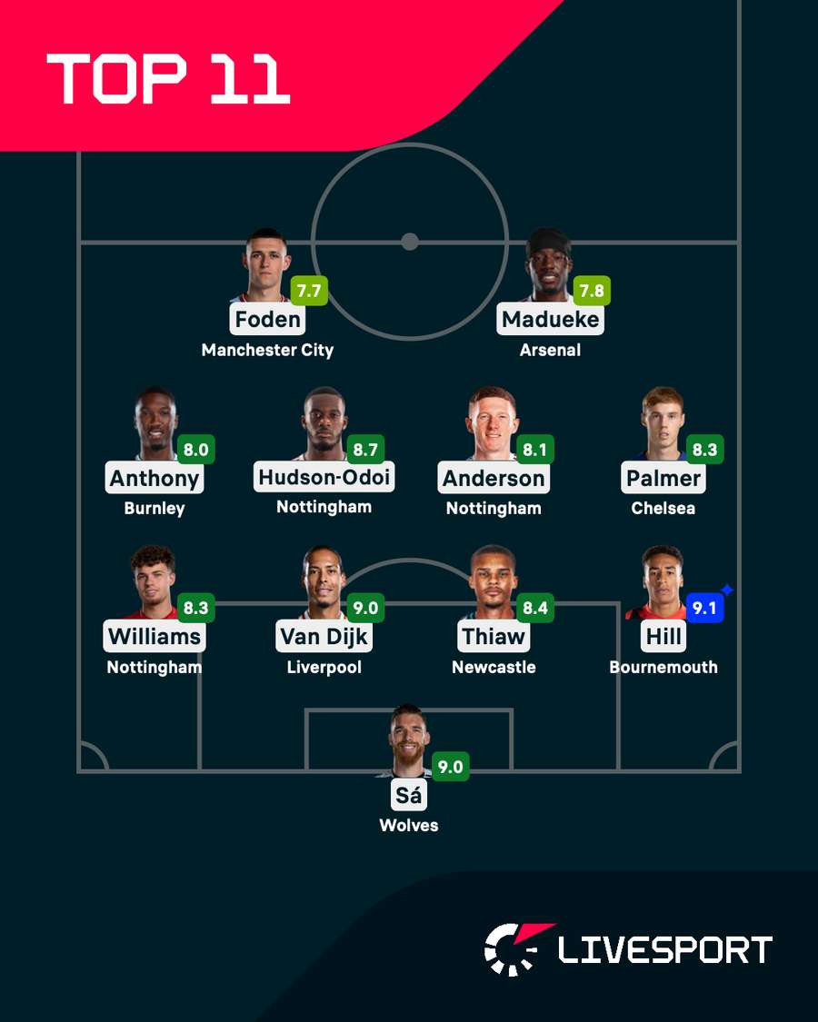 Nejlepší jedenáctka 26. kola Premier League.