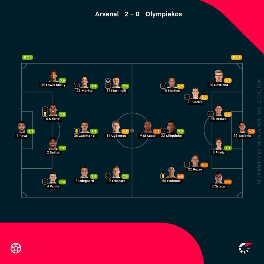 Notas del partido