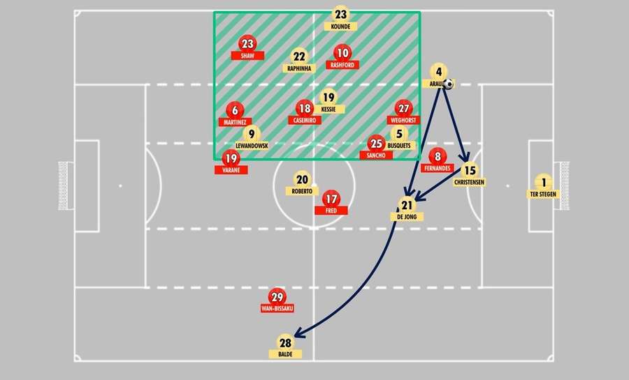 Barcelona's tactical switch