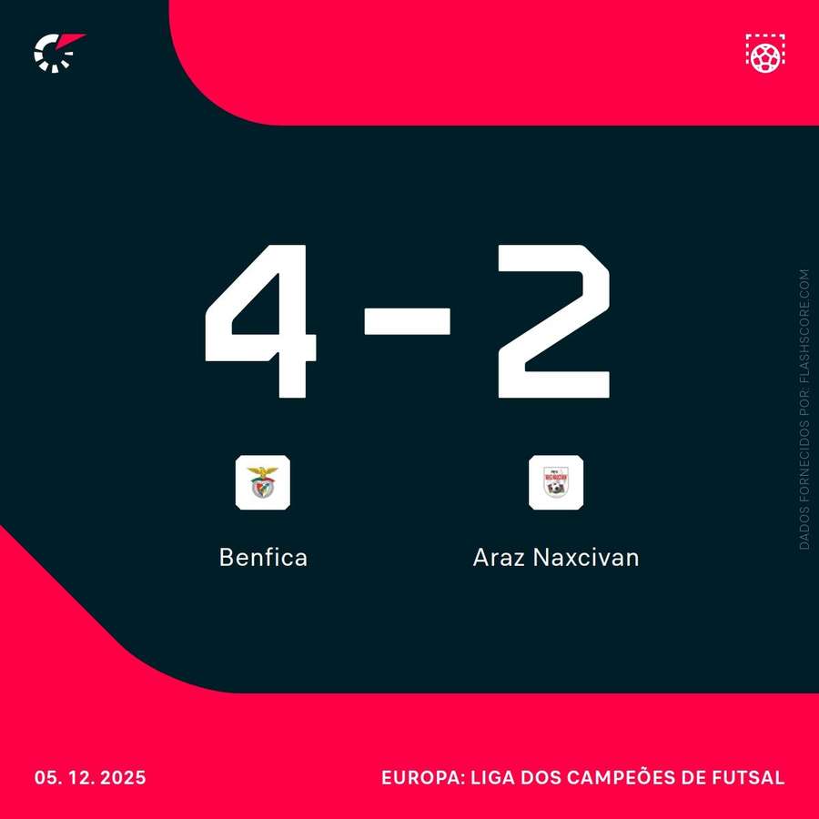 Resultado final da partida