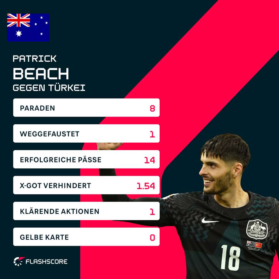 Beach' Statistiken Beach' Statistiken