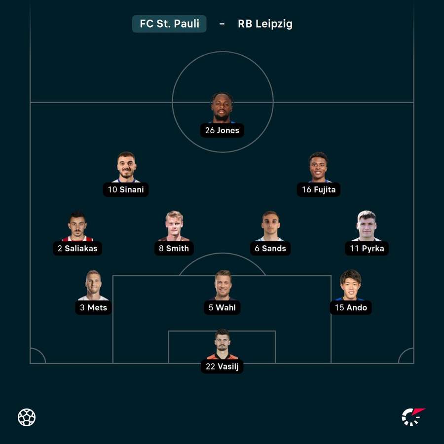 Aufstellung: St. Pauli.