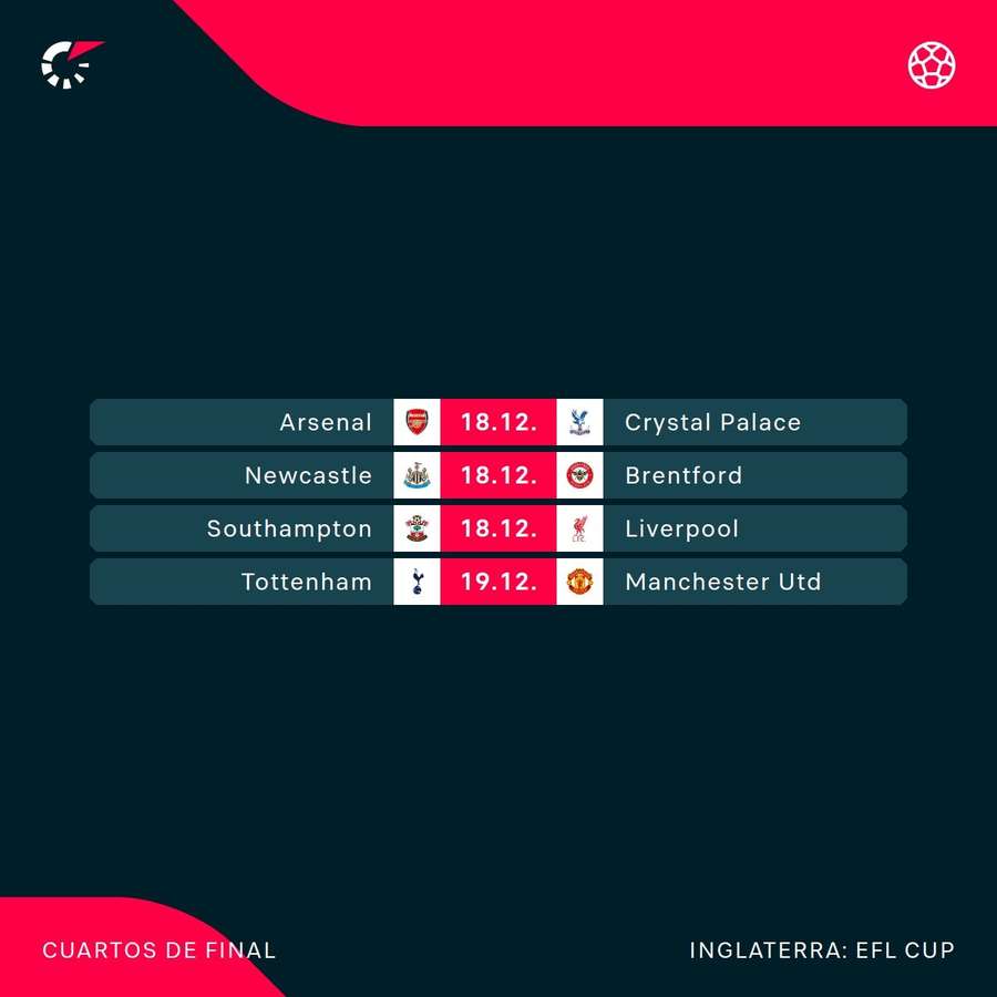 Los partidos de esta ronda. Los partidos de esta ronda.