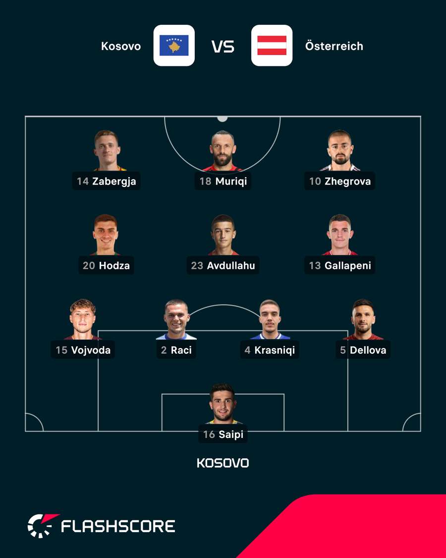 Startelf Kosovo Startelf Kosovo