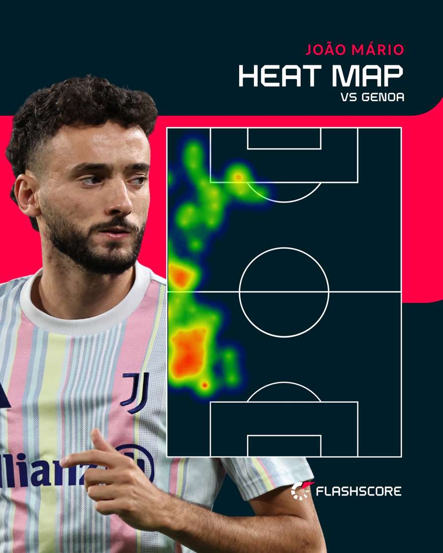 La heat map di Joao Mario contro il Genoa