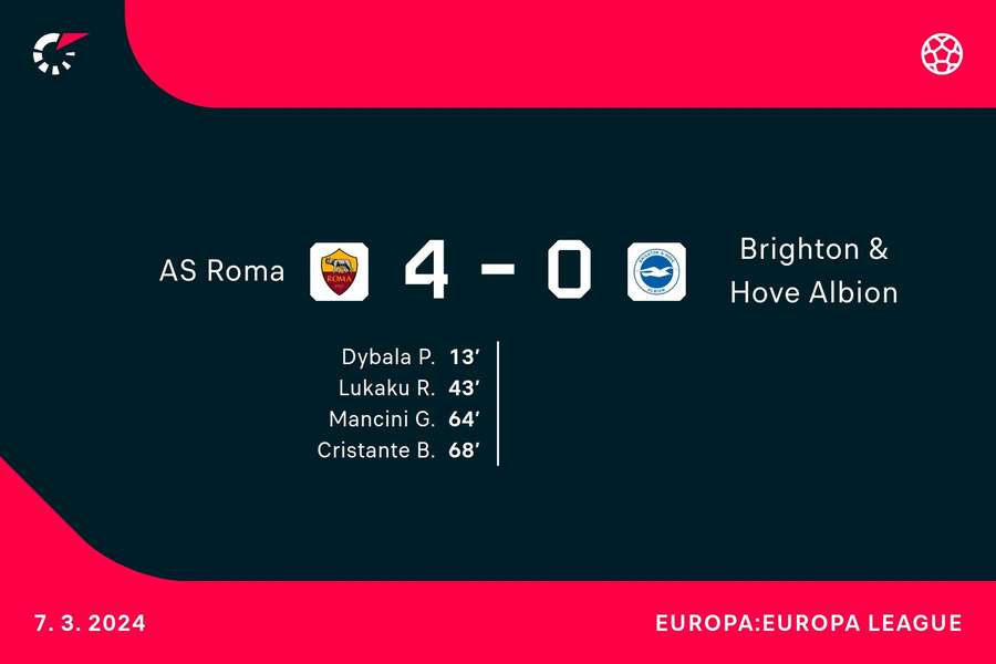 Goalgetters AS Roma-Brighton