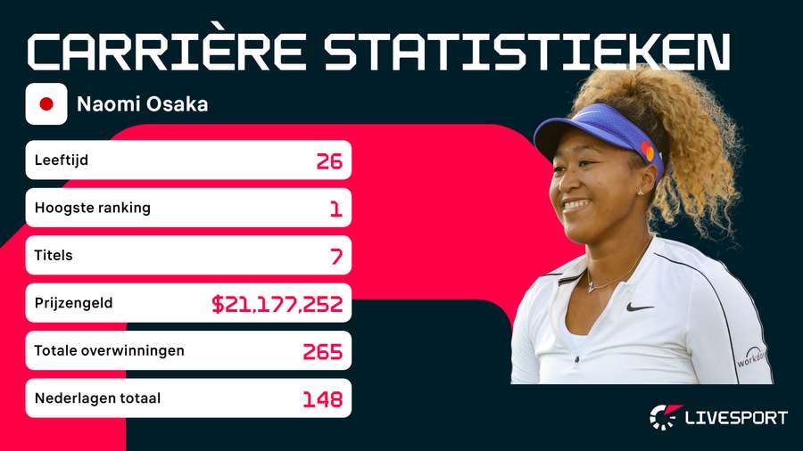 Naomi Osaka's carrièrecijfers in de WTA