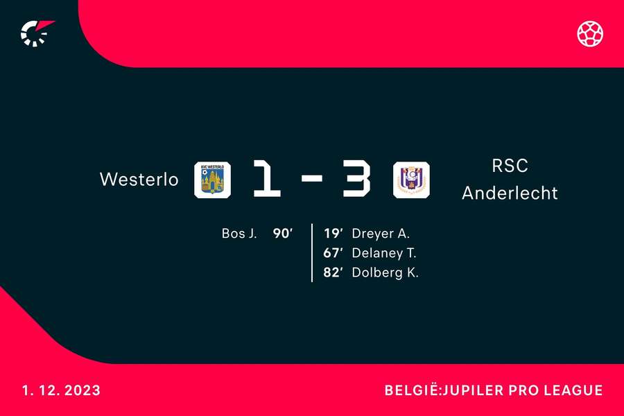 Goalgetters Westerlo-Anderlecht