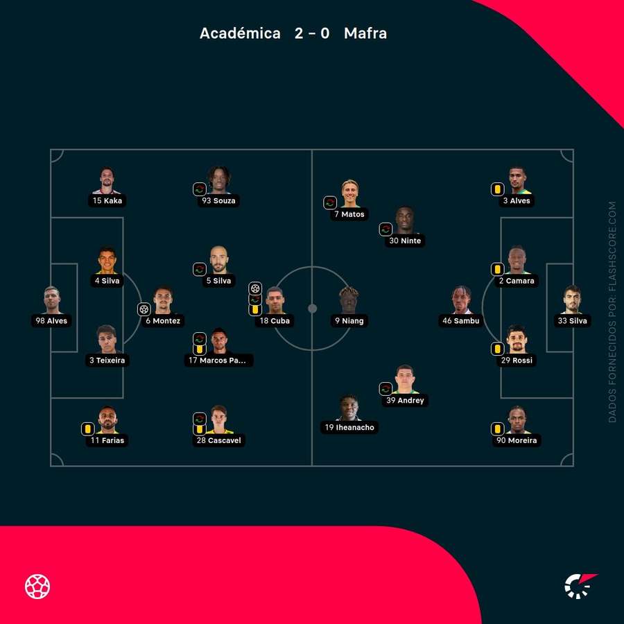 Escolhas dos treinadores Escolhas dos treinadores