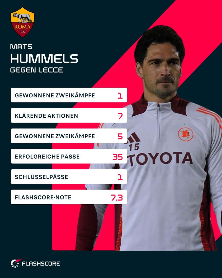 Hummels gegen Lecce