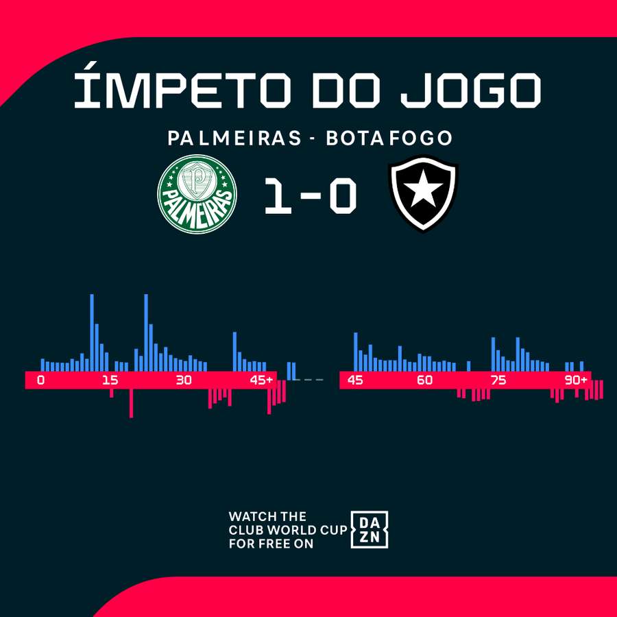 O ímpeto da partida O ímpeto da partida