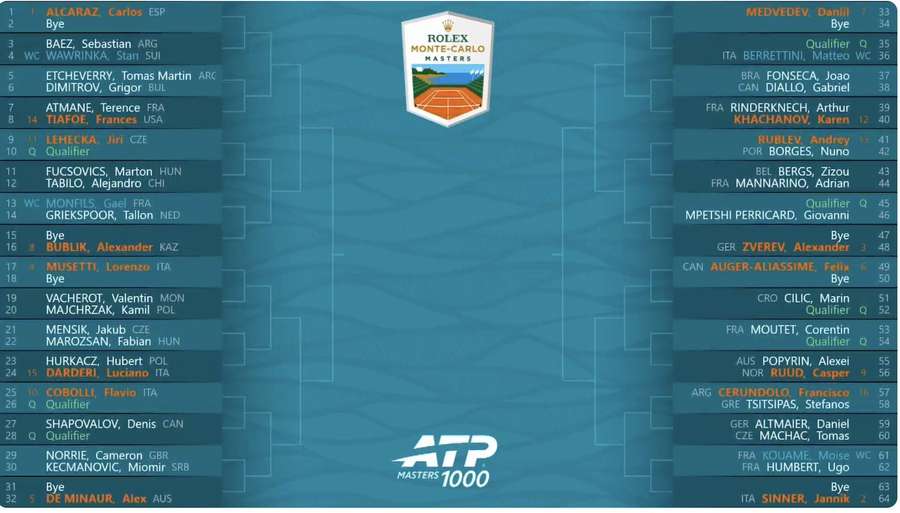 Chave completa de Monte Carlo