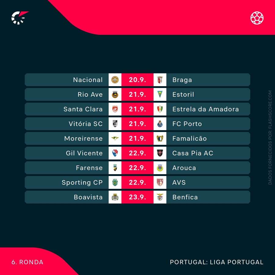 O calendário da 6.ª jornada da Liga