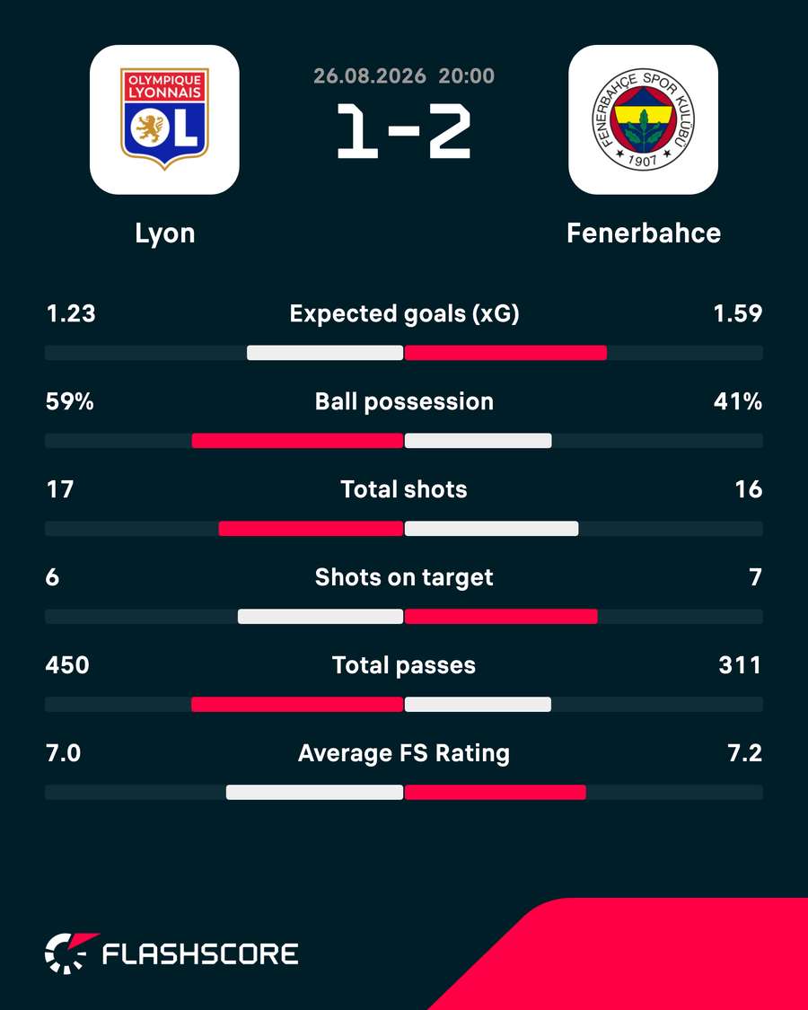 Match stats
