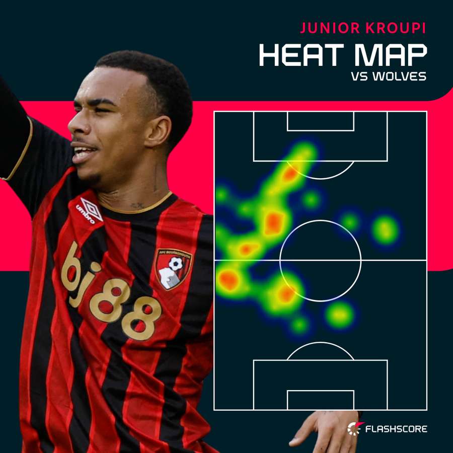 Kroupi heat map