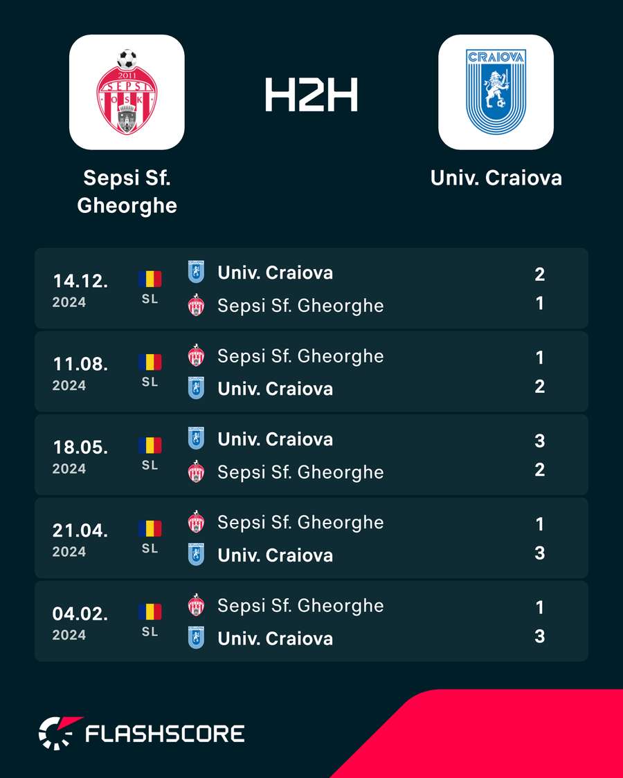 H2H H2H