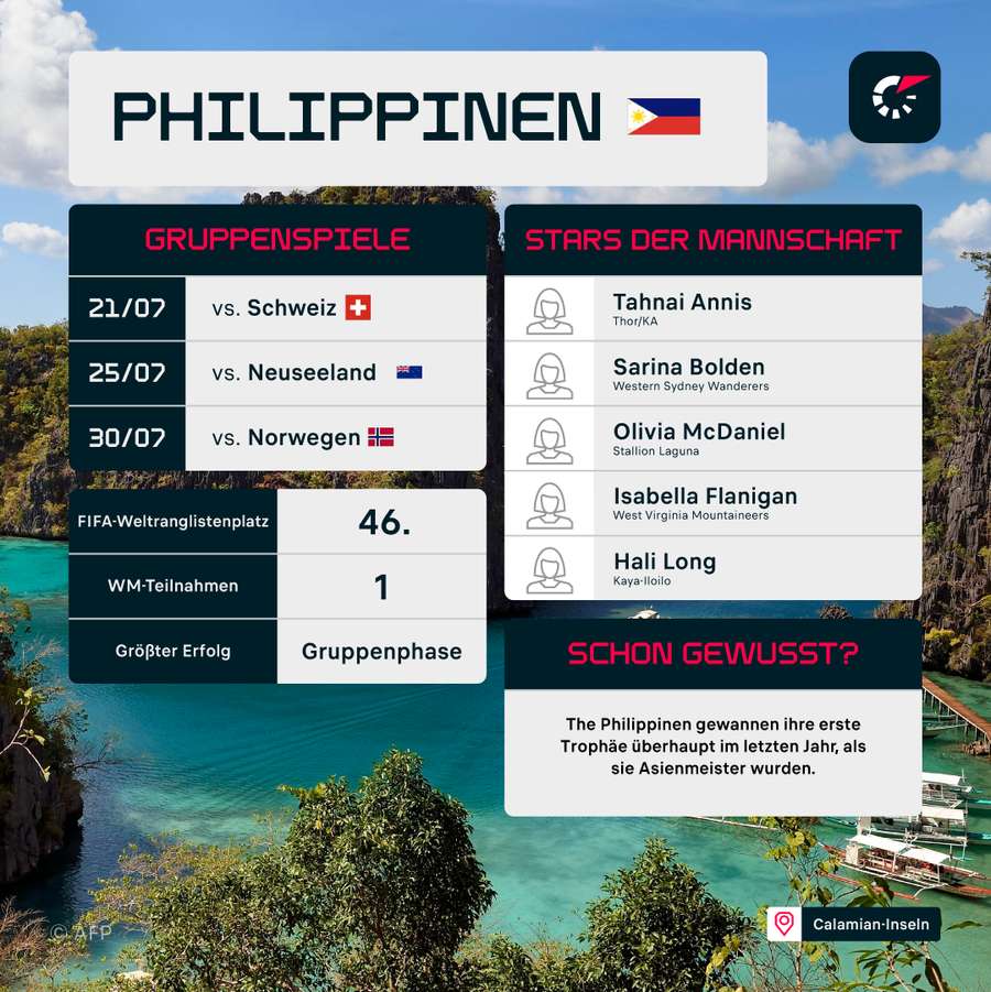 Die Philippinen im Profil