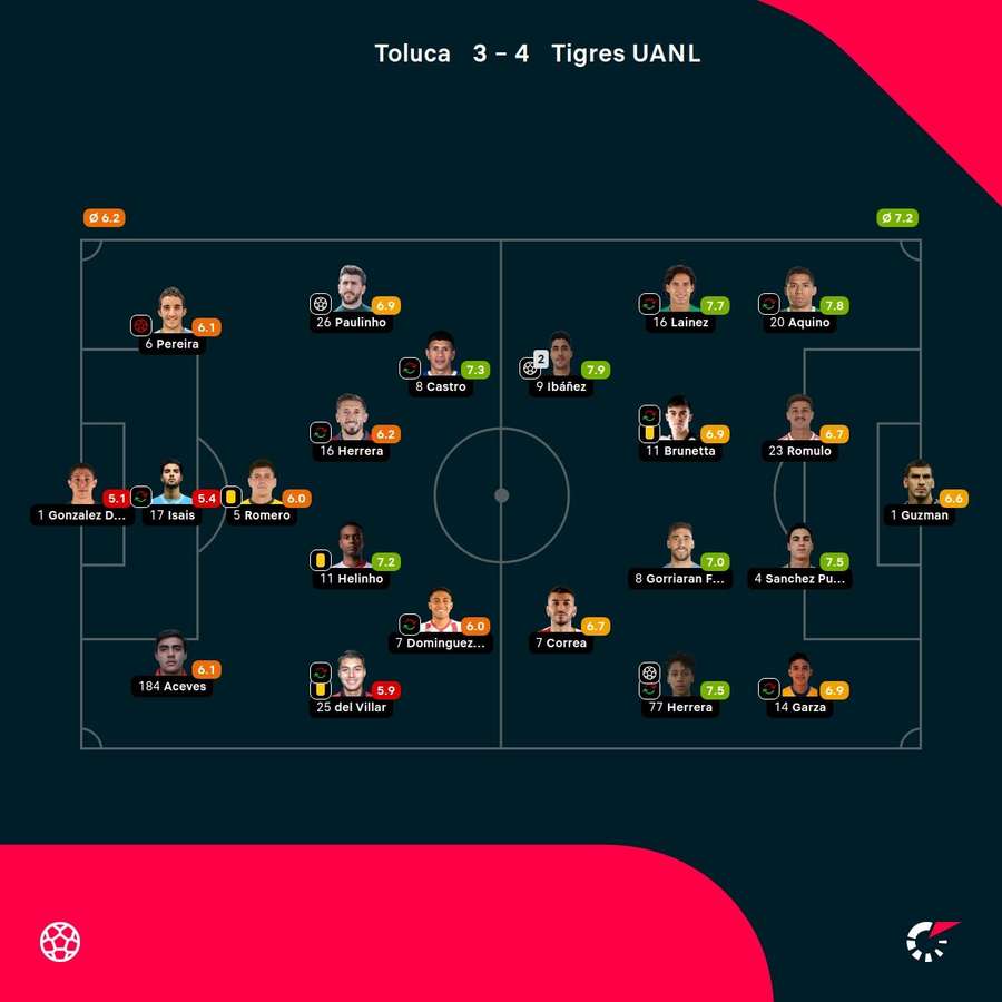 Las notas de los jugadores Las notas de los jugadores
