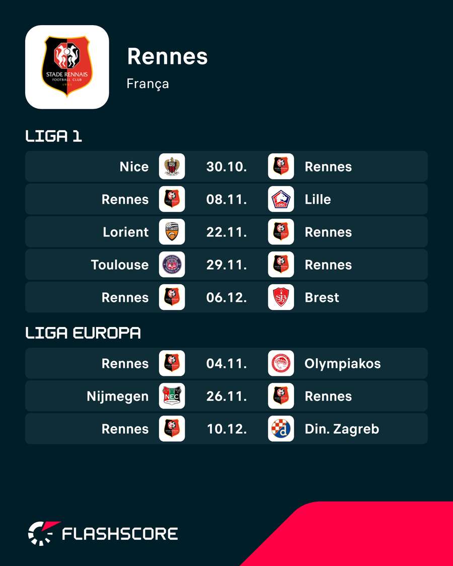 Próximos jogos do Rennes Próximos jogos do Rennes