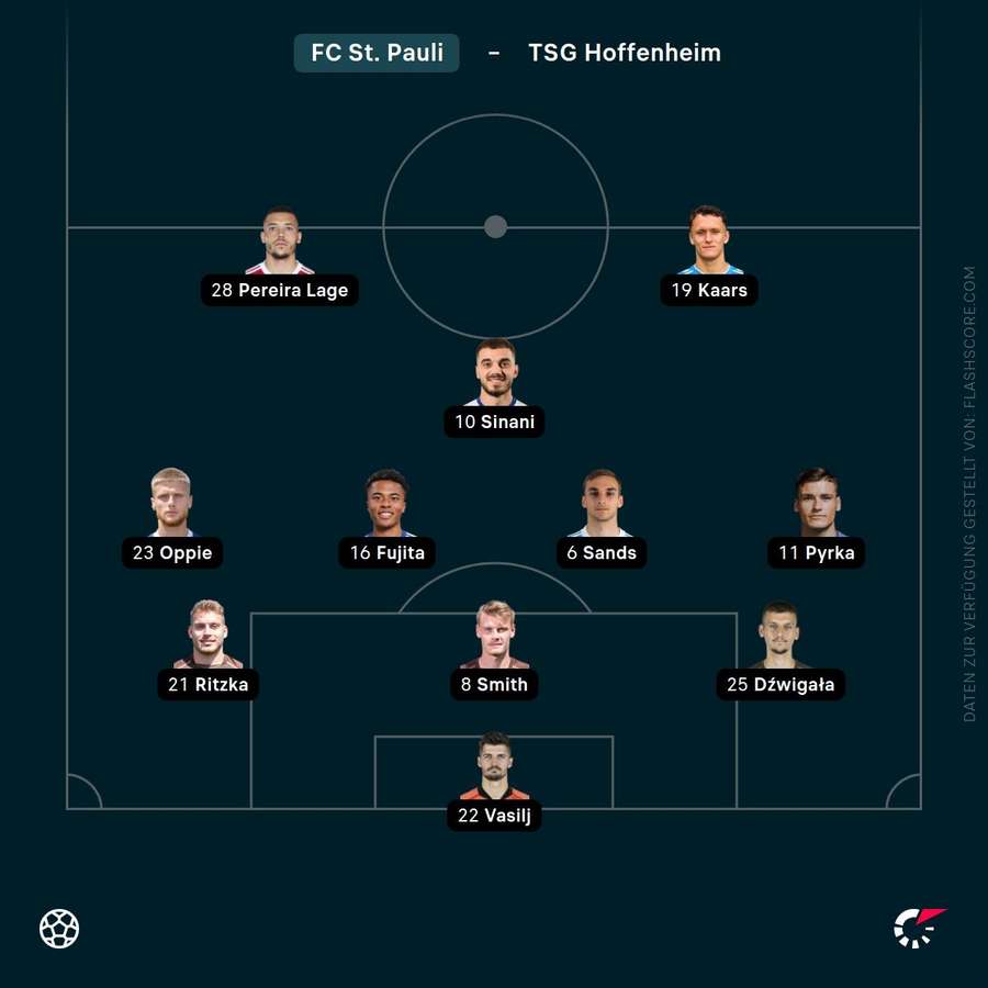 Aufstellung: St. Pauli