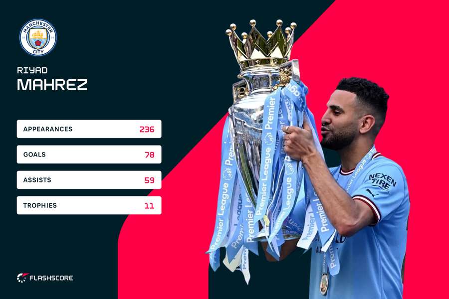 Estadísticas de la carrera de Riyad Mahrez en el Manchester City
