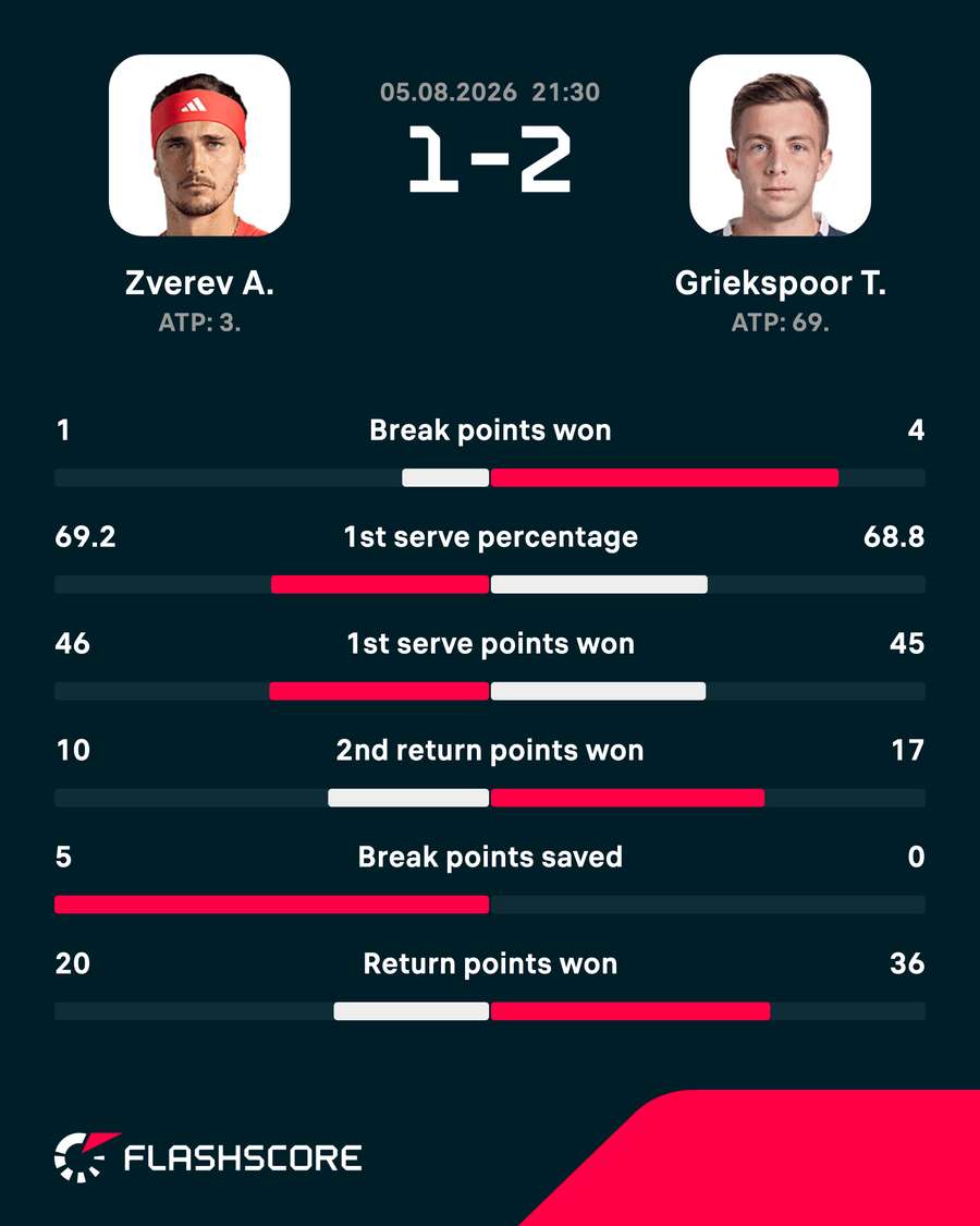Key match stats
