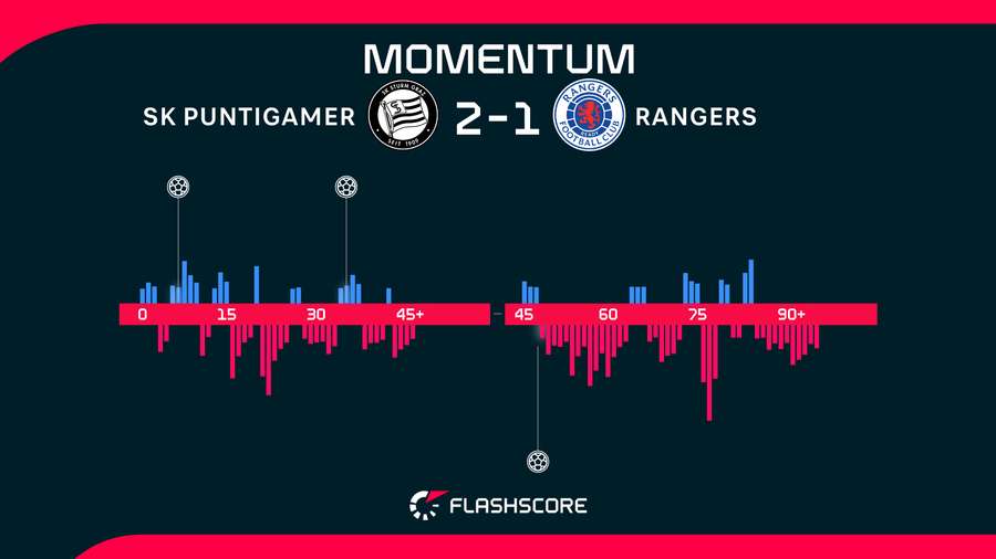 Match momentum Match momentum
