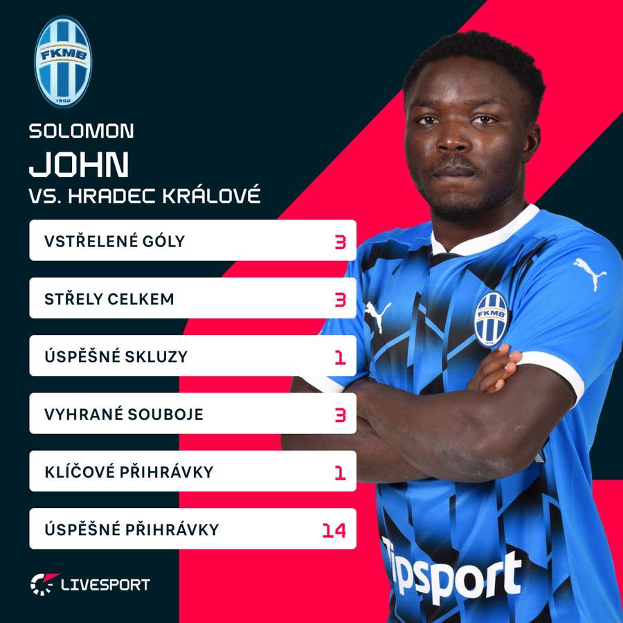 Solomon John a jeho statistiky. Solomon John a jeho statistiky.