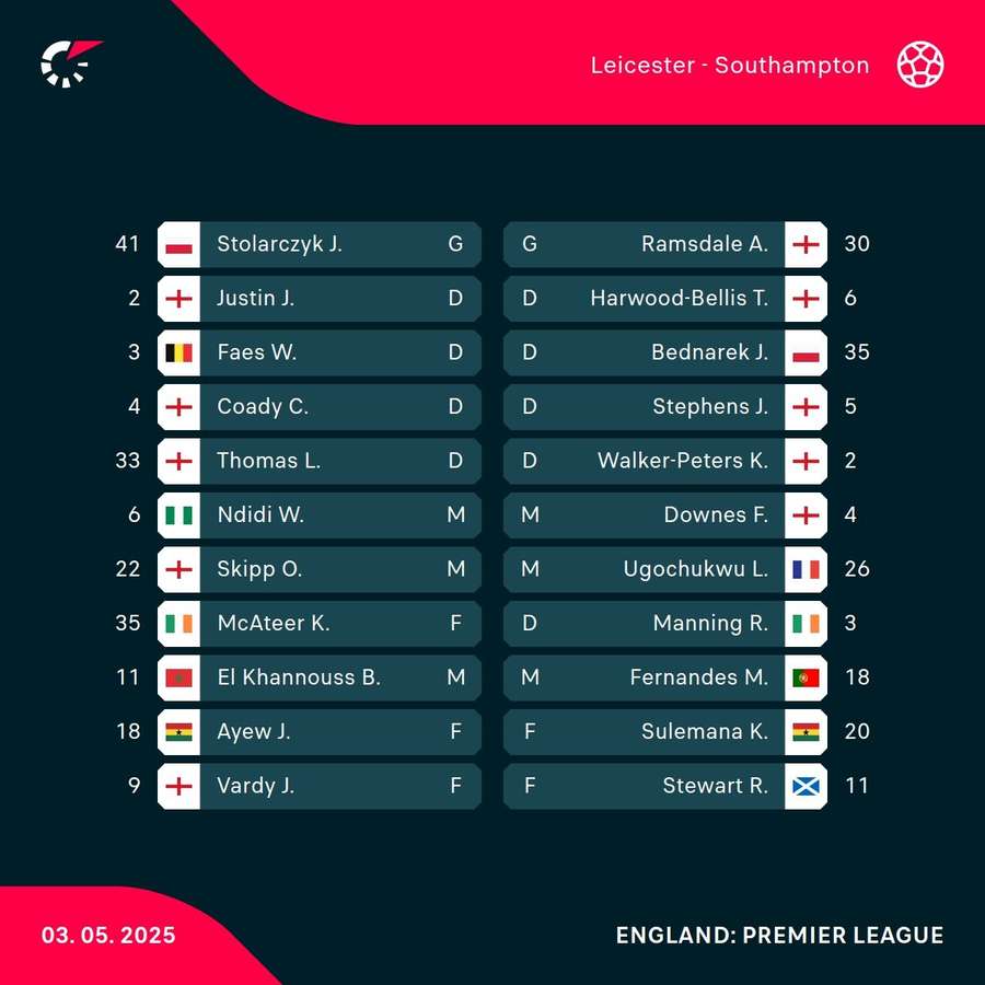 Starting XIs