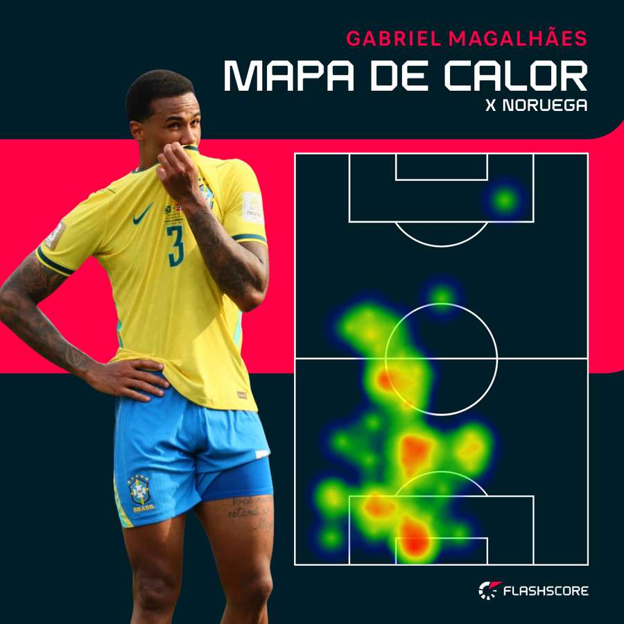 Mapa de calor de Gabriel Magalhães no jogo contra a Noruega Mapa de calor de Gabriel Magalhães no jogo contra a Noruega